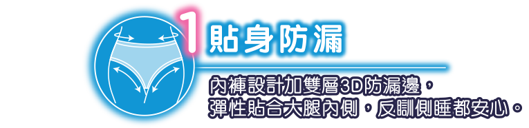 貼身防漏 內褲設計加雙層3D防漏邊，彈性貼合大腿內側，反瞓側睡都安心。